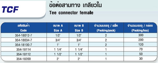 ตาราง ข้อต่อสามทาง เกลียวใน 